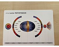 Innerwise Pathfinder